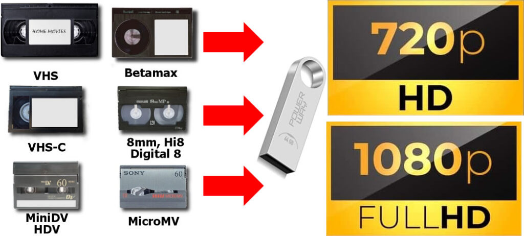 Artık kasetlerinizi yüksek çözünürlüklü HD720P ve FULL HD 1080P olarak usb flash diske aktarabiliyoruz. Özel fiyat alınız.